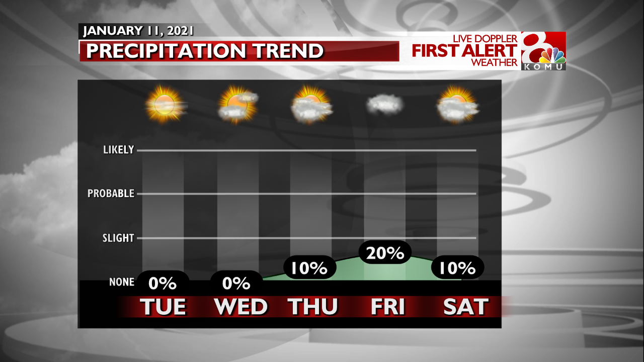 FCST Precip Trends - Next Few Days.png